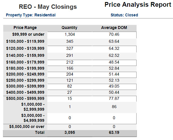 reomay09closings