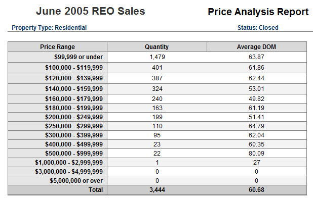 reo-soldpricing-jun09 reo-soldpricing-jun09