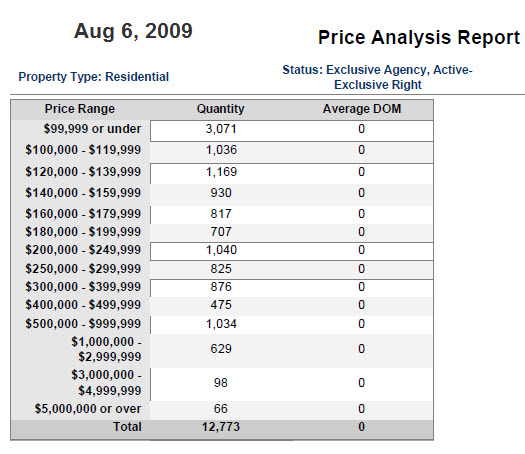 par_active080609 par_active080609