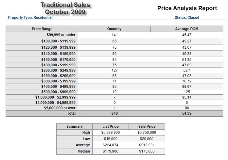 traditionalsales-oct2009