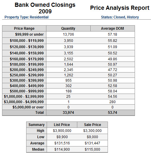 reosales2009 reosales2009