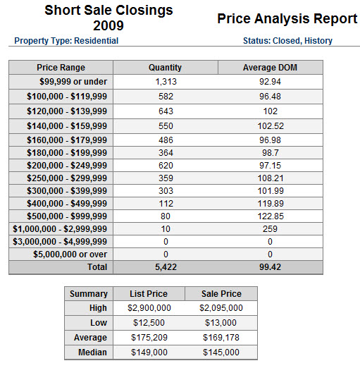shortsales2009 shortsales2009