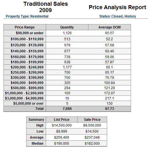 traditionalsales2009 traditionalsales2009