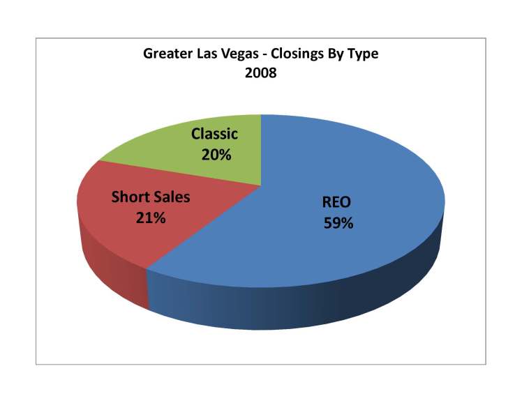 2008ClosingsByType