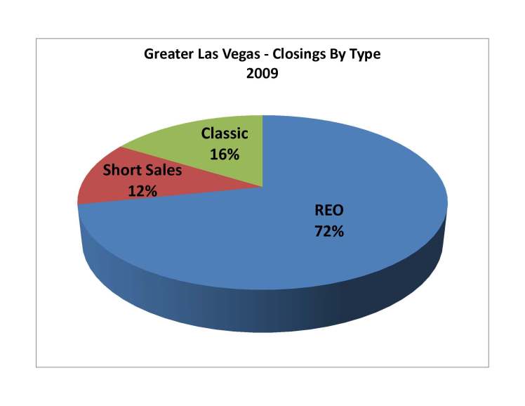 2009ClosingsByType