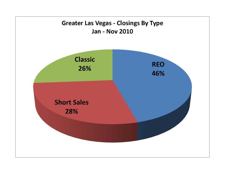 2010ClosingsByType-Jan-Nov