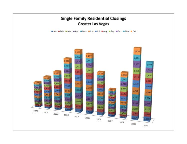 SFRClosings2000-2010