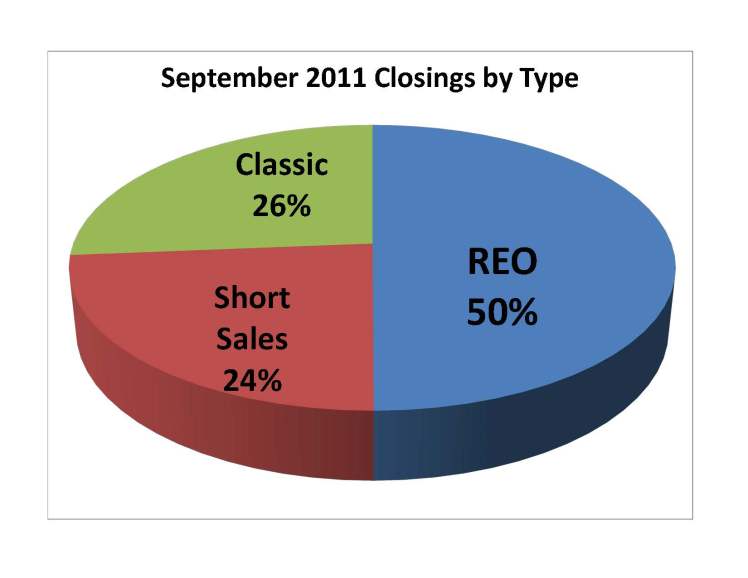 SoldByTypeSep2011