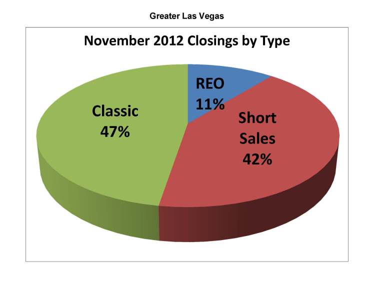 ClosingsByTypeNov2012