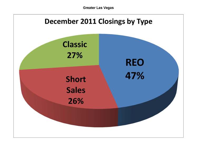 ClosingsByTypeDec2011