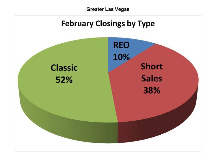 ClosingsByTypeFeb2013