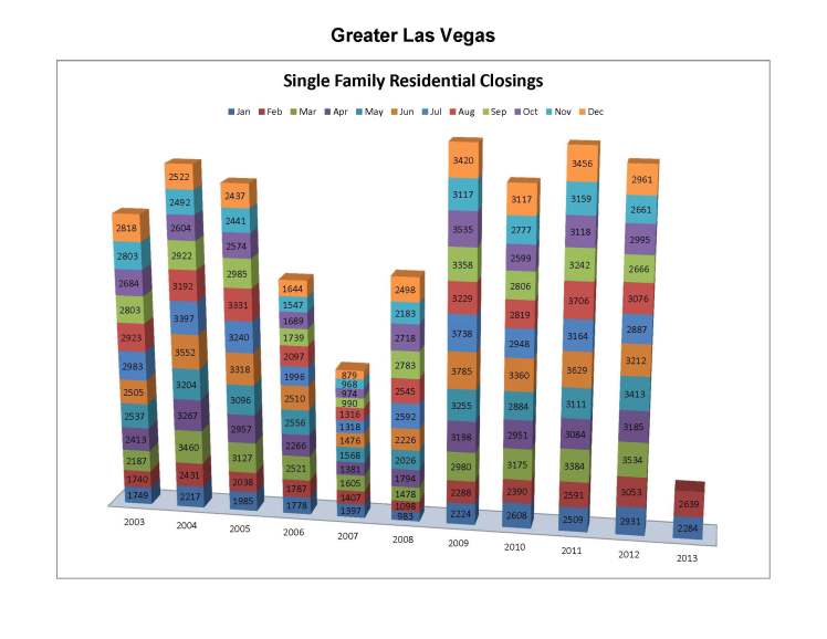 SFRByMonthYearFeb2013