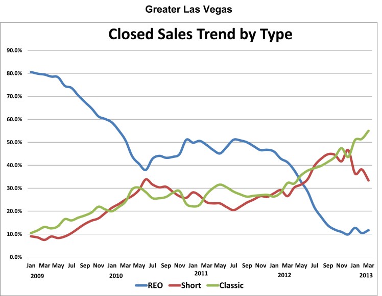 EquityTitleMarketSnapshotMar2013.xlsx