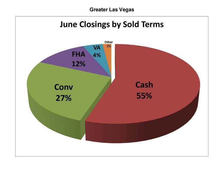 ClosingsBySoldTermJune2013