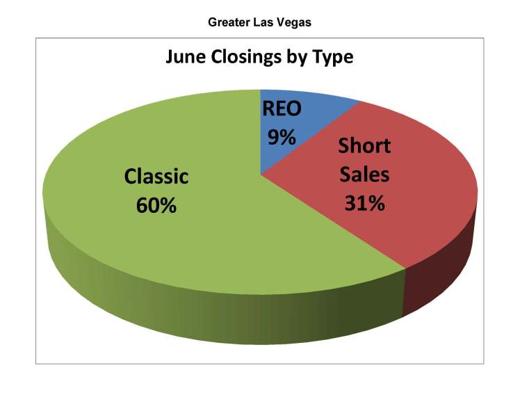 ClosingsByTypeJune2013