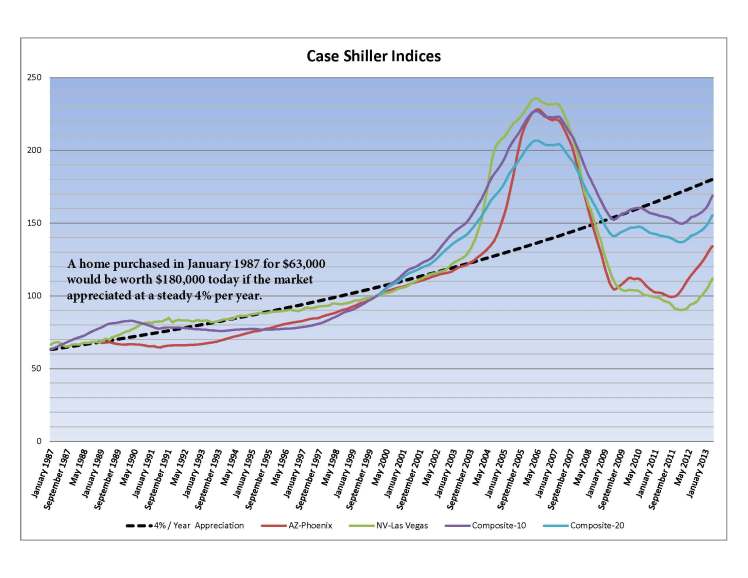 CS-Indices-4pctTrend-1