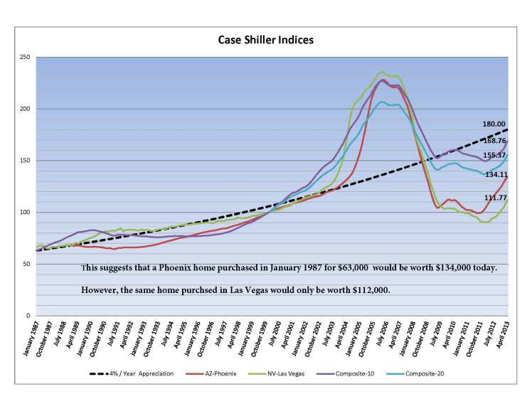 CS-Indices-4pctTrend-3