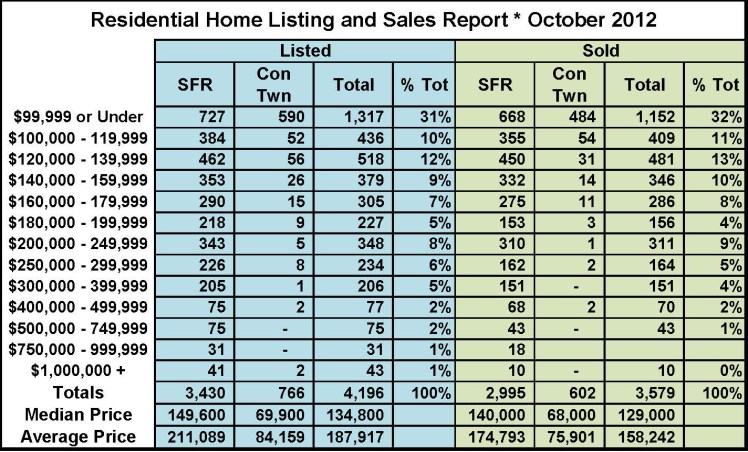PricePointsOctober2012