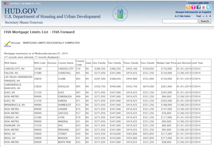 FHA-LoanLimits2014