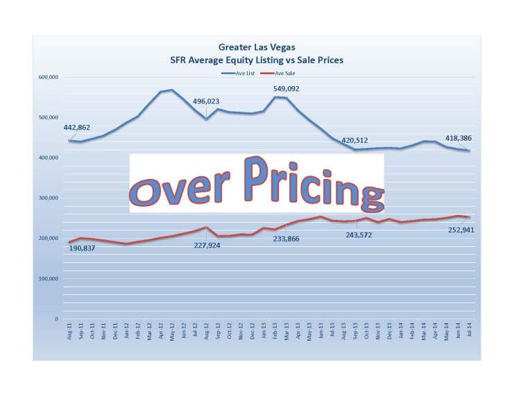 Overpricing