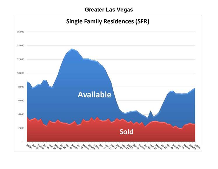 SupplyDemandJuly2014