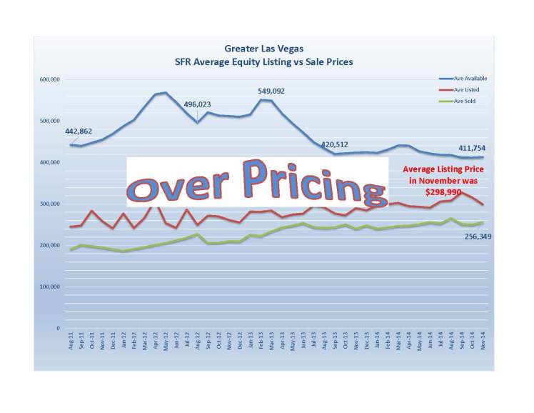 z-Overpricing-Nov-2014