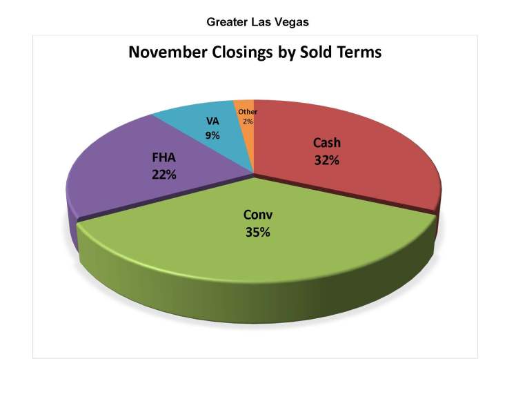 z-Sold-Terms-Nov-2014