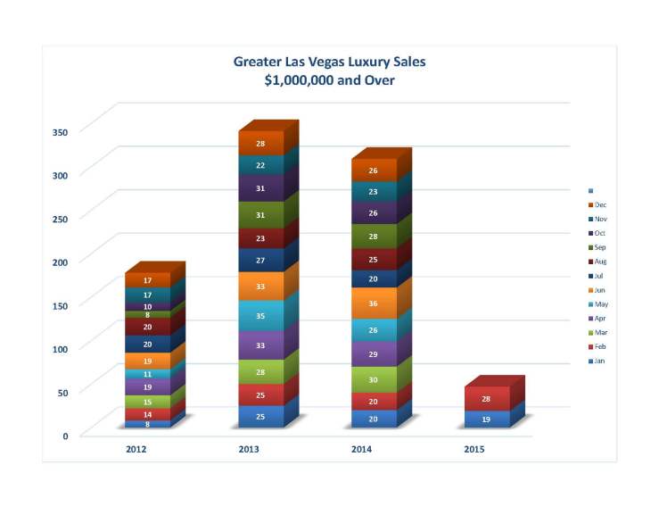 March_Blog_Charts_LUX