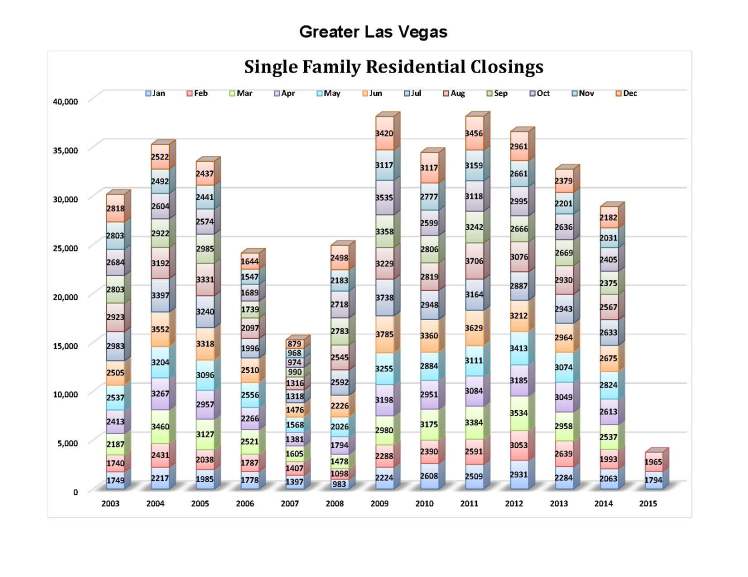 March_Blog_Charts_SFR