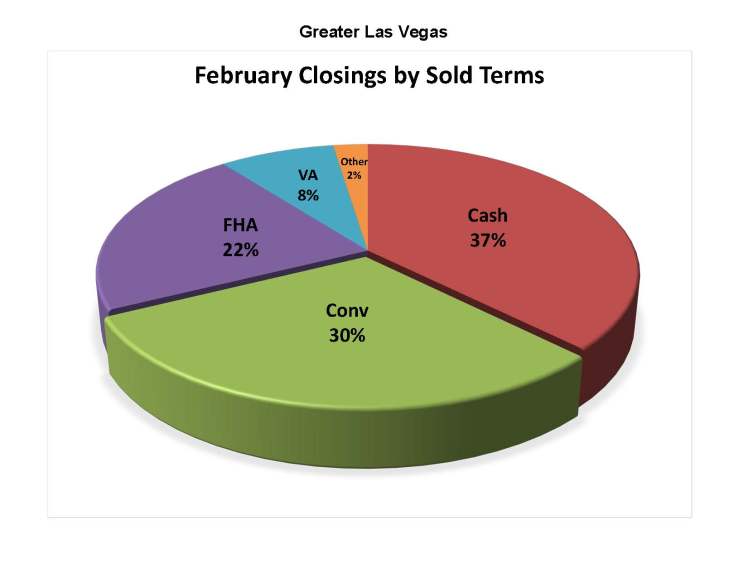 March_Blog_Sold_Term