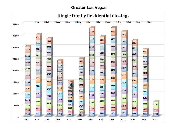 BlogCharts_SFRByYear