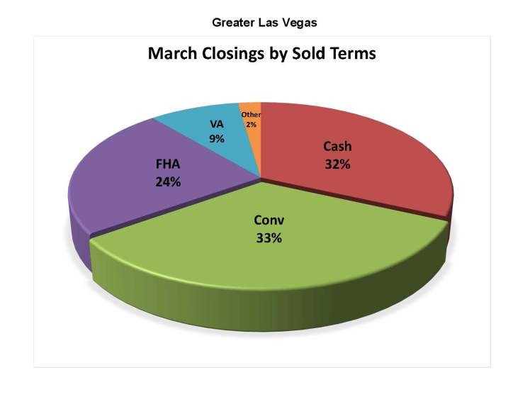 BlogCharts_SoldTerms