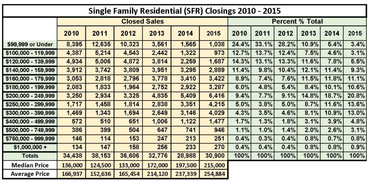GLVAR-PricePoint-Closings-2015_Page_1
