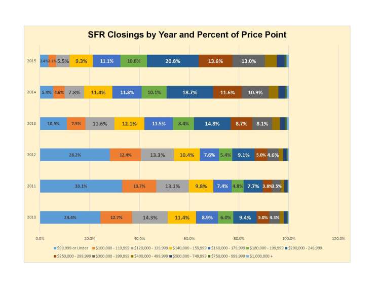 GLVAR-PricePoint-Closings-2015_Page_3
