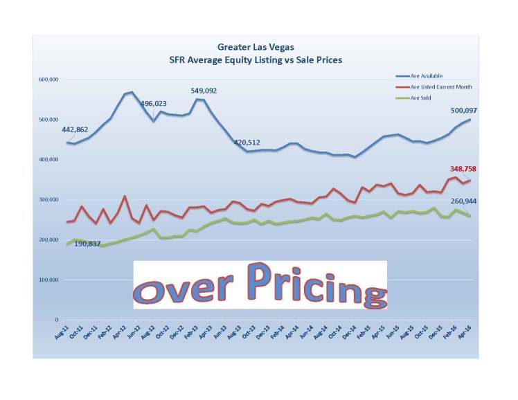 OverPricing-Apr-2016